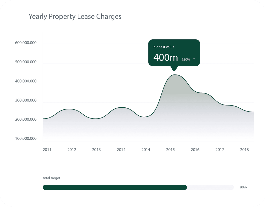 NetSuite Lease Management