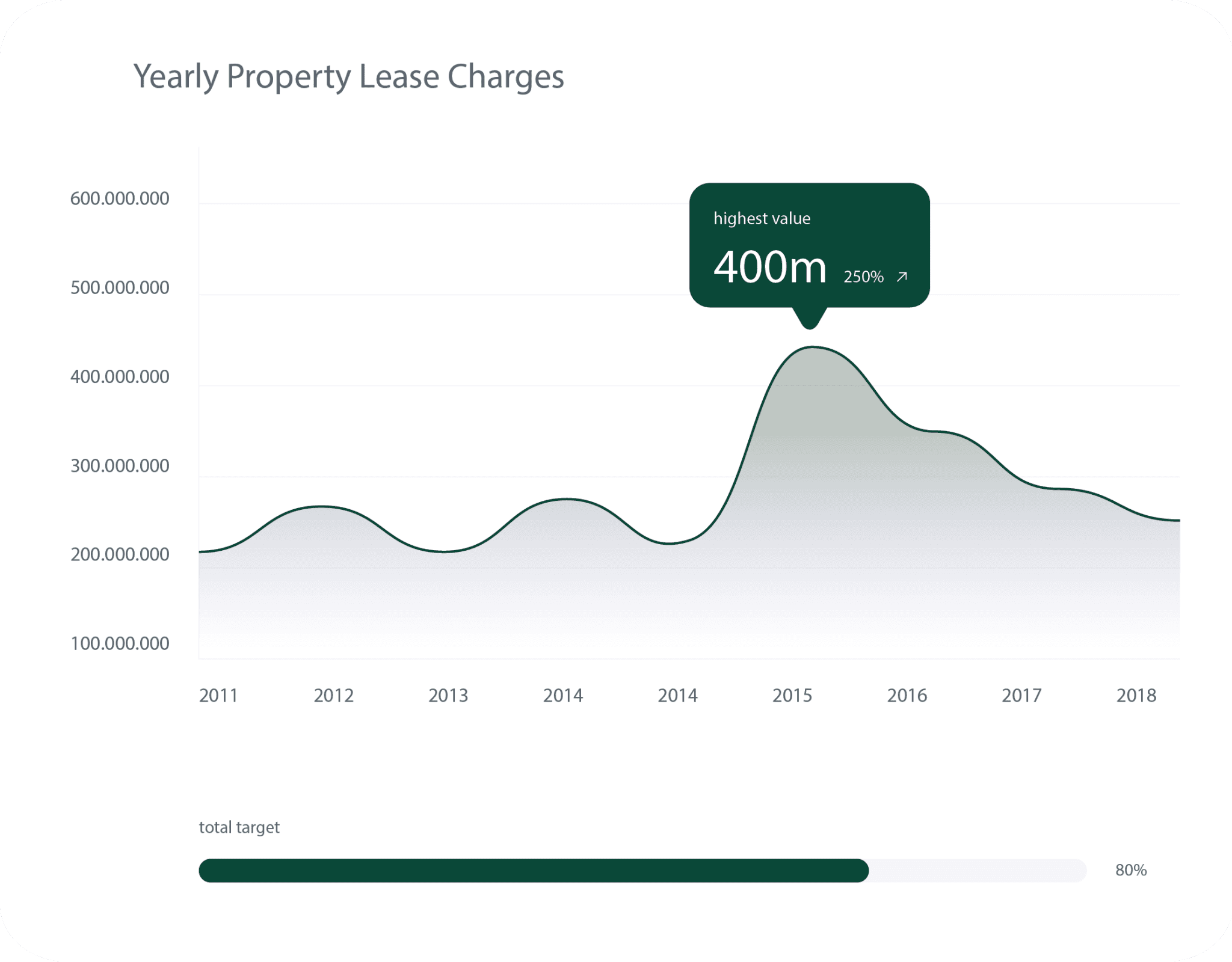 NetSuite Lease Management