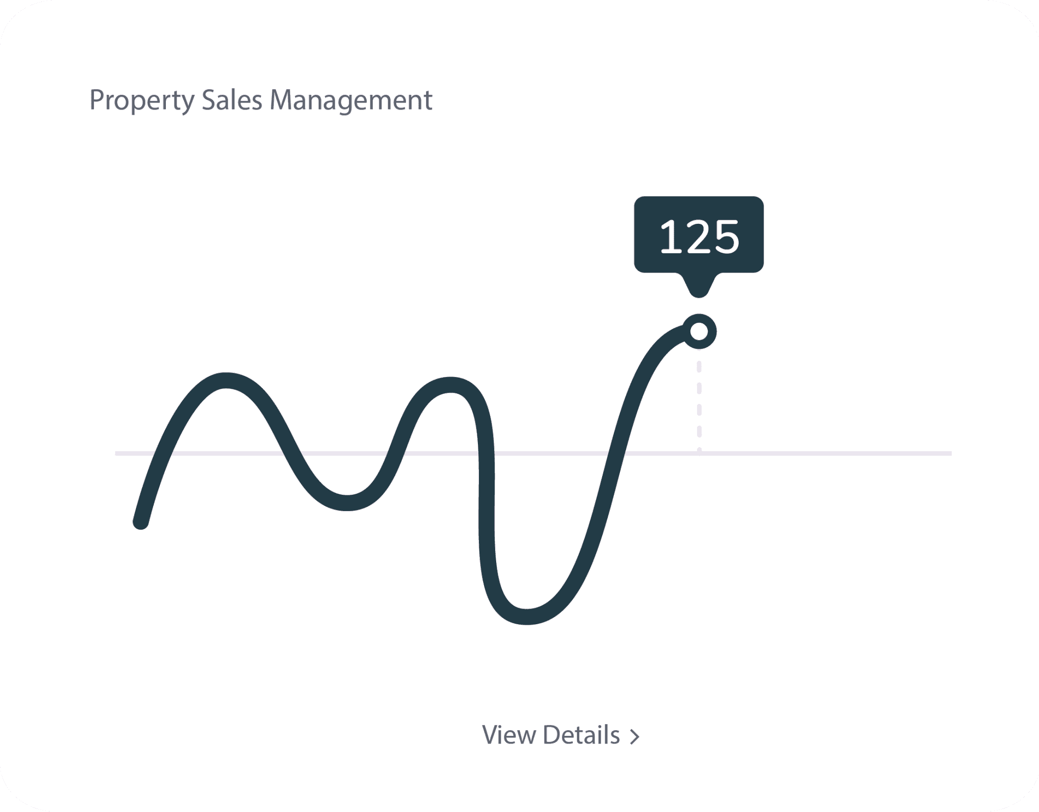 NetSuite Property Sales